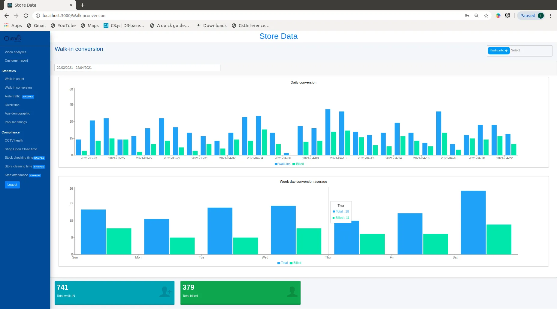 Walk-in conversion tracking dashboard