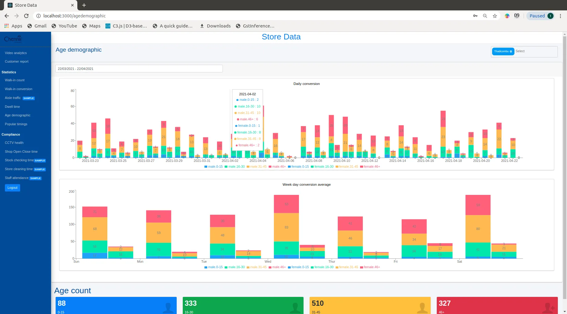 Age demographics breakdown