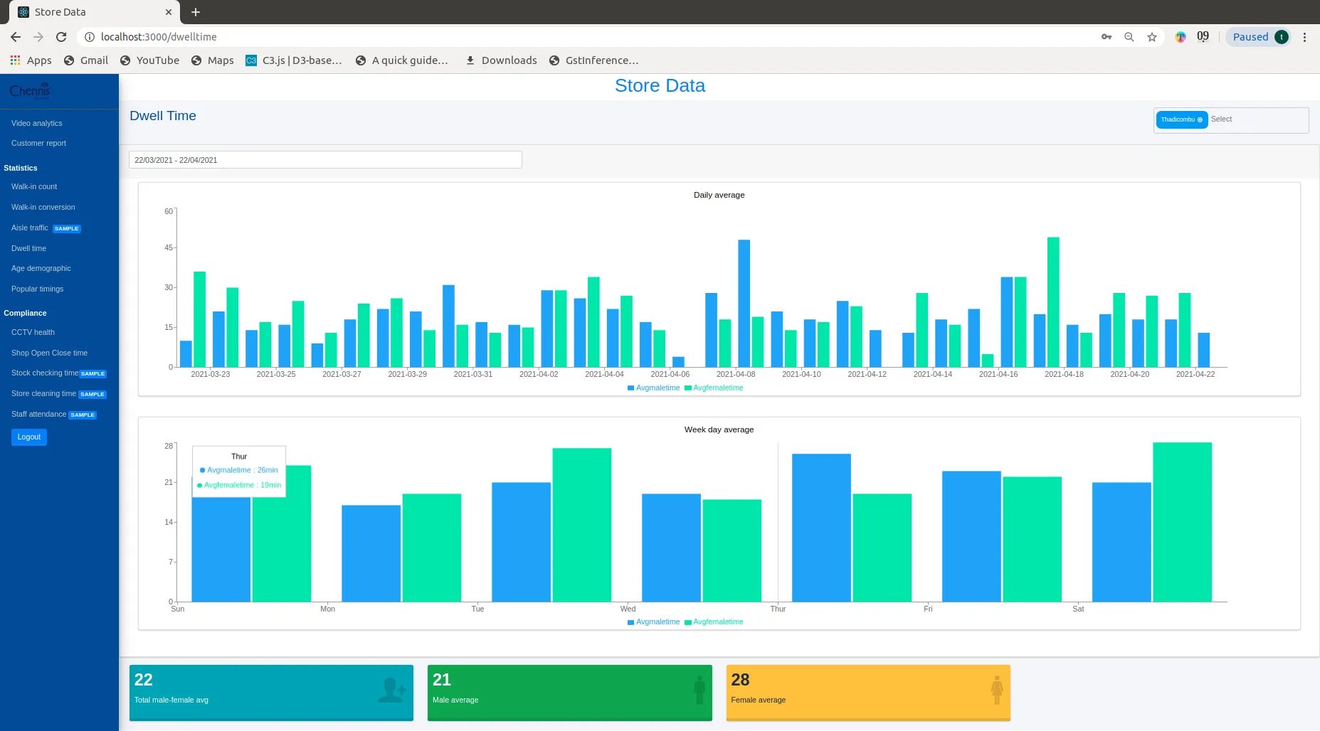Dwell time analysis